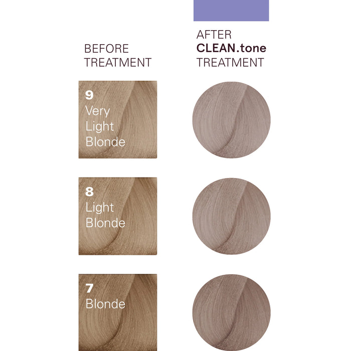 CLEAN.tone Cool Blonde Colour Treatment 200ml