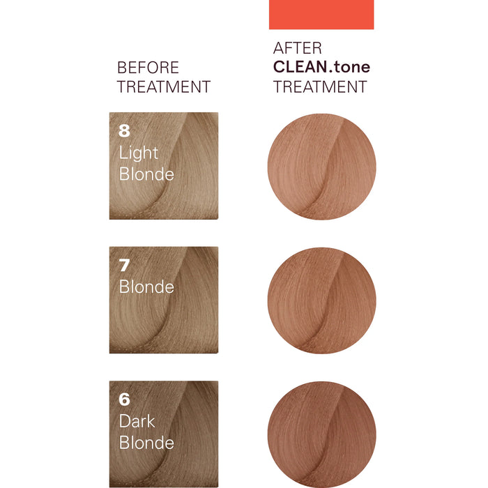 CLEAN.tone Copper Colour Treatment 200ml