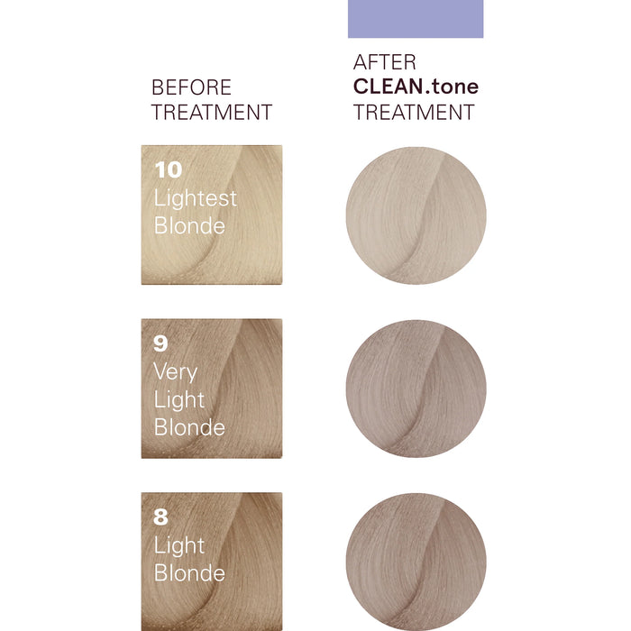 CLEAN.tone Platinum Colour Treatment 200ml